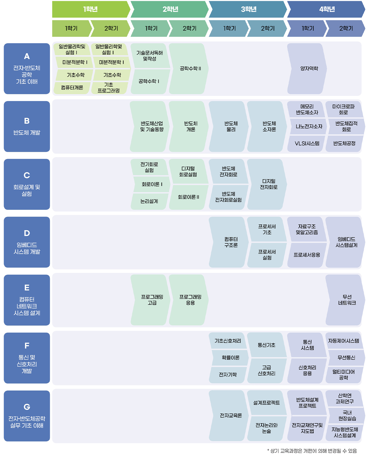 전공로드맵