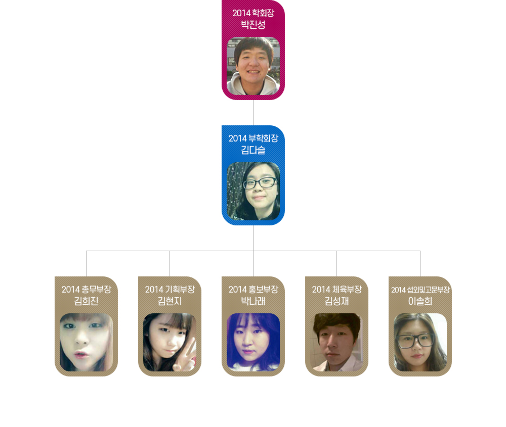 2014년 제19대 학생회